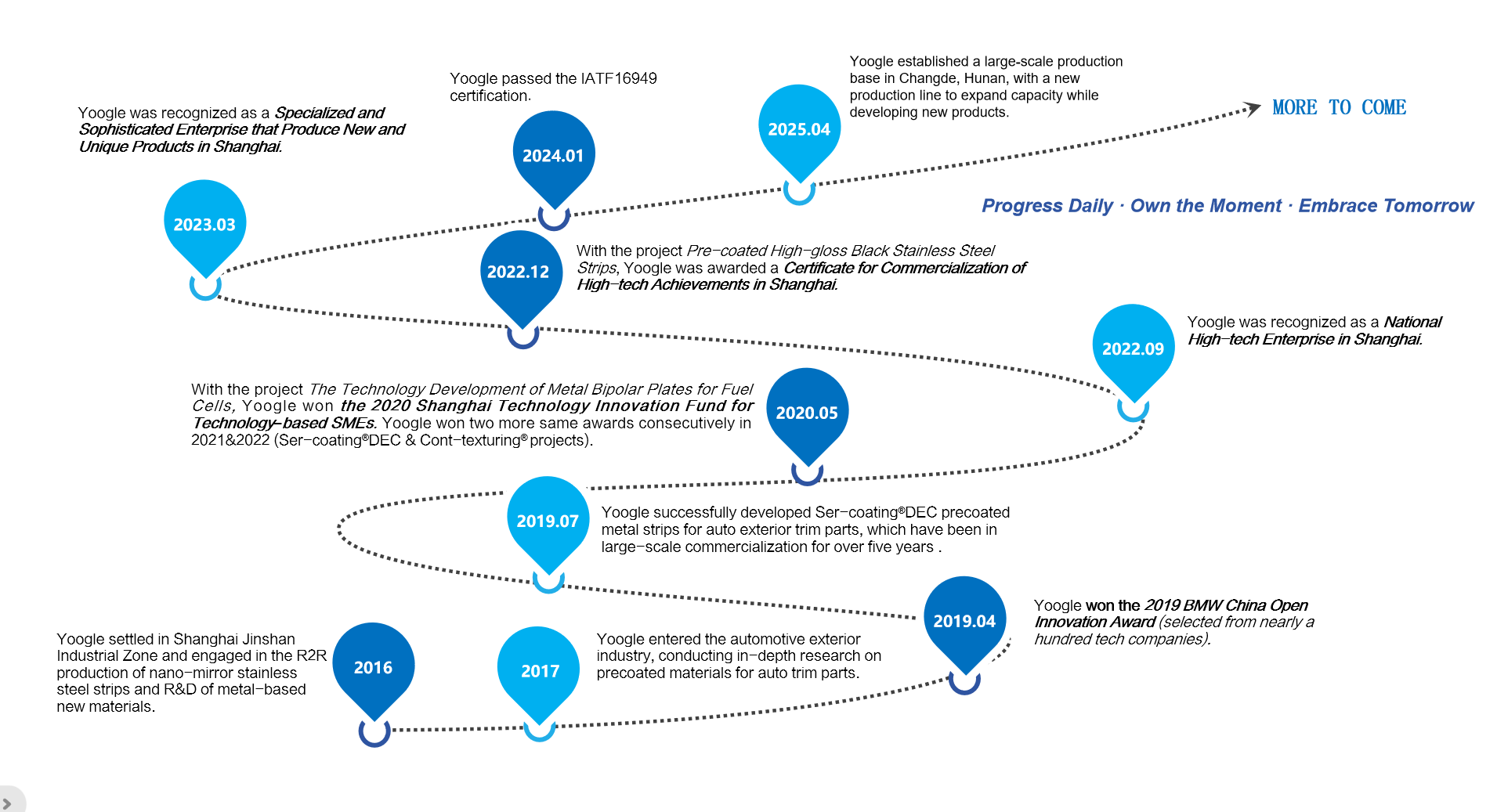 球盟会·qmh(中国集团)-官方网站